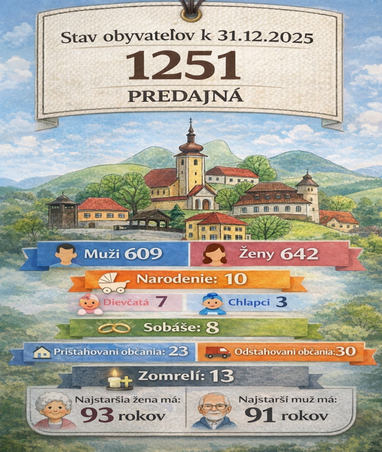 Demografické údaje 2025